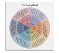 The Coping Wheel Poster Anxiety Stress Management Techniques Mindfulness Grounding Home Office Wall-Art(Framed,16x24inch(40x60cm))