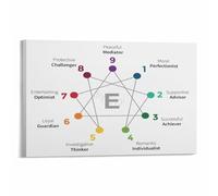 The Enneagram 9 Types Poster, Personality Chart for Personal Development, Educational Wall Art for Counseling Office, Study, Home(Unframed,08x12inch(20x30cm))