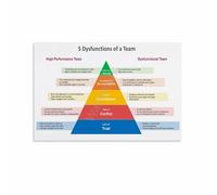 The Five Dysfunctions of a Team by Patrick Lencioni, Inspirational Book Quote Canvas Art Print, Modern Wall Decor for Home Office(Framed,16x24inch(40x60cm))