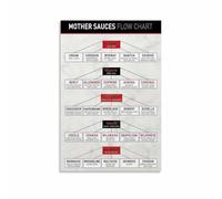 The Five Mother Sauces Chart Canvas Wall Art French Cooking Guide for Kitchen Dining Room or Home Bar(Framed,08x12inch(20x30cm))