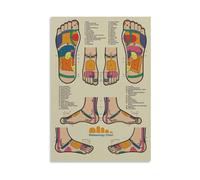 The Foot Reflexology Chart - Detailed Diagram Poster for Massage Training, Study Room Wall Art, Wellness Decor(Unframed,08X12inch(20X30cm))