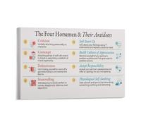The Four Horsemen of Relationships Poster - Gottman Method Antidotes for Better Communication, Couples Therapy Art Print for Office Wall (Framed,08x12inch(20x30cm))