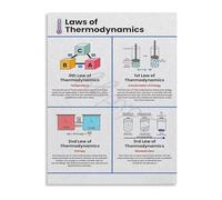 The Four Laws of Thermodynamics Physics Educational Poster Canvas Art for Office Library Wall Decor(Unframed,08x12inch(20x30cm))