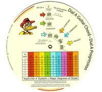 The Guitar Chord e progressione Wheel