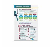 The Human Heart Poster Circulatory System Anatomy Chart Blood Flow Diagram Educational Science Wall Art(Unframed,16x24inch(40x60cm))