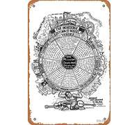 The Incredible Editing Wheel di Ellis Paul, poster retrò in metallo stagno vintage 30,5 x 20,3 cm, decorazione da parete per casa, bar, uomo