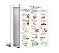 The Inflammatory Foods Guide Poster, What to Enjoy & Limit - Wellness Education Chart for Kitchen or Office(Unframed,16x24inch(40x60cm))