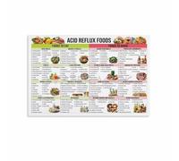 The Low Acid Food Guide Poster for Those Seeking Gentle Eating Options and Digestive Ease(Framed,08x12inch(20x30cm))