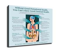 The Mouth Body Connection Educational Poster Oral Systemic Health Chart for Dental Professionals Clinic Decor and Patient Waiting Area(Unframed,16X24inch(40X60cm))