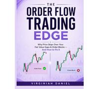 The Order Flow Trading Edge: Why Price Skips Over Your Fair Value Gaps & Order Blocks - And How to Fix It