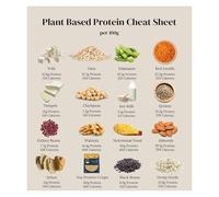The Plant Based Protein Cheat Sheet - Ultimate Guide to Vegan Protein Sources, Complete Grocery List & Kitchen Wall Art (Framed,12x18inch(30x45cm))