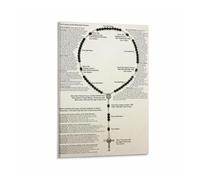 The Rosary Devotional Poster, How to Pray Catholic Prayer Wall Art for Christian Home, Chapel, Dorm Room(Unframed,16x24inch(40x60cm))