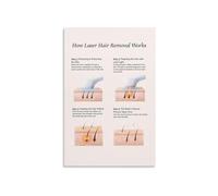 The Science of Laser Hair Removal Educational Poster Visual Process Guide Wall-Art for Beauty Spa Salon Office Canvas Decor(Framed,16x24inch(40x60cm))