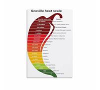 The Scoville Scale Poster Canvas Wall Art Peppers Heat Level Chart for Kitchen Dining Room Wall Art(Unframed,08X12inch(20X30cm))