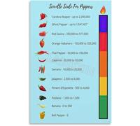 The Scoville Scale Poster Spicy Peppers Heat Guide Chart Kitchen Wall Art for Cooking Enthusiasts Home Decor(Framed,16x24inch(40x60cm))