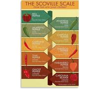 The Scoville Scale Poster Spicy Peppers Heat Guide Chart Kitchen Wall Art for Cooking Enthusiasts Home Decor(Unframed,08x12inch(20x30cm))