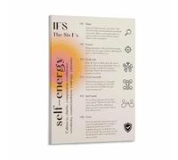 The Six Fs A Family Therapy Tool Canvas Wall Art Poster for Internal Family Systems Counseling Office Bedroom Living Room Decor(Framed,16x24inch(40x60cm))