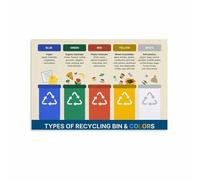 The Ultimate Recycling Bin Guide, Color-Coded Waste Sorting Chart for School, Workplace, Apartment(Framed,12x18inch(30x45cm))