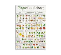 The Ultimate Vegan Food Chart, Colorful Plant-Based Nutrition Poster, Dietitian Resource & Vegan Home Kitchen Decor(Unframed,16X24inch(40X60cm))