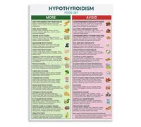 The Wellness Pantry Guide Poster - Nutrient-Rich Foods Chart, Educational & Inspirational Wall Decor for Healthy Kitchen(Unframed,08x12inch(20x30cm))