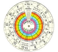 THE WHEEL of HARMONY and MUSIC THEORY EQUATIONS