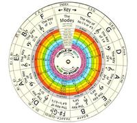THE WHEEL OF HARMONY, PROGRESSIONS and CHORD BUILDING