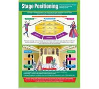Theater Basics Poster Stage Positions Drama Classroom Decor for Middle School High School Acting Class Rehearsal Room Wall Art(Unframed,08x12inch(20x30cm))