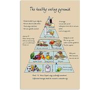 TheEating Pyramid Targa in metallo Decorazioni per ufficio vintage Nutrizionista Conoscenza Poster artistico da parete Targa retrò Decorazione da parete Regalo per la casa Ristoranti Caffè Cucina 12x1
