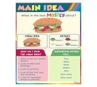 Theme Vs Main Idea Poster