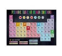 Therapist Office Decor, Periodic Table of Human Emotions Poster, Psychology Chart Wall Art for Mental Health Professionals, Classroom, Home(Framed,12x18inch(30x45cm))