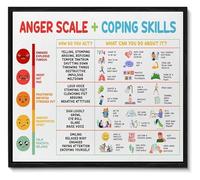 Therapy Office Wall Art Feelings Emotions Chart Anger Scale and Coping Skills for Classroom(Framed,16x24inch(40x60cm))