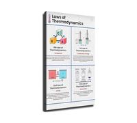 Thermodynamics Infographic Complete Guide to Physics Laws Educational STEM Poster Chart for Science Classroom University Office Decor(Framed,08X12inch(20X30cm))