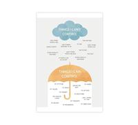 Things I Can Control Therapy Poster Control Cloud Umbrella Control Circle Poster su tela decorazione artistica da parete per soggiorno camera da letto decorazione 30 x 45 cm