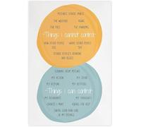 Things I Control Poster Circle Chart