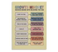 Thought Shift Poster Growth Mindset Guide Fixed to Success Visual Chart | Understand how embracing failure as feedback helps cultivate a resilient growth oriented(Framed,12x18inch(30x45cm))