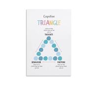 Thoughts Feelings Behaviors Triangle CBT Poster Psychology Reference Chart Therapy Office Wall Art for Classroom Study Decor(Unframed,08x12inch(20x30cm))
