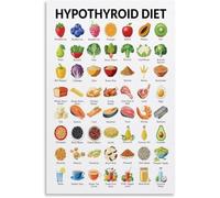 Thyroid Support Food Guide Poster Healthy Eating Chart Wall Art Decor for Home Office Kitchen Living Room Bedroom(Framed,08x12inch(20x30cm))
