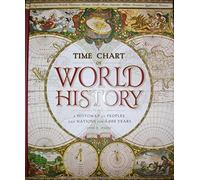 Time Chart of World History: A Histomap of Peoples and Nations for 4,000 Years