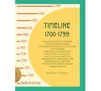 Timeline 1700-1799: Major Events & Trends, Politics Worldwide, POTUS, US Politics & Culture, Economics, Science & Technology, Philosophy & Religion, ... Fiction, Poetry, Drama, Opera, Music