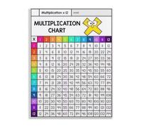Times Table Poster Multiplication Chart Educational Math Poster for Children Learning Decor(Unframed,16x24inch(40x60cm))