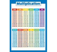 Times Table Poster Multiplication Chart Math Facts Educational Wall Art for Classroom Homeschool Kids Room(Unframed,16x24inch(40x60cm))