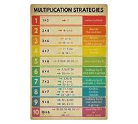 Times Tables and Multiplication Strategies - Math Educational Reference Poster for Wall Decor(Unframed,08x12inch(20x30cm))