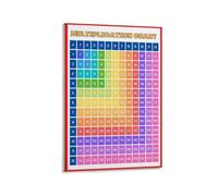Times Tables Poster 1 12 Multiplication Chart Educational Math Learning for Kids Classroom Homeschool Wall Art(Unframed,12X18inch(30X45cm))