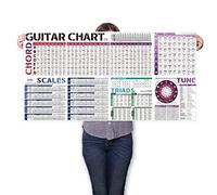 TiMitA Poster della scala degli accordi di chitarra | Scale | Triadi | Progressioni di accordi | Cerchio delle quinte | Note della tastiera e teoria della chitarra, riferimento per chitarra elettrica