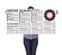 TiMitA Poster delle Scale per Chitarra, Arpeggi per Chitarra | Cerchio delle Quinte | Impara le Scale per Chitarra per Principianti con Scala Pentatonica, Scala Blues, Scala Minore Armonica