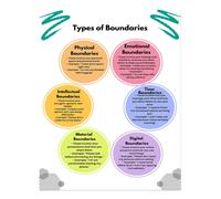 Tipi colorati di confini poster educativo arte da parete decorazione casa