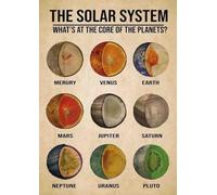 Tipi di conoscenza del solare: cosa c'è al centro della guida dell'astronomo, stile retrò per casa, garage, fattoria, giardino, bar, caffè, cucina, decorazione da parete, cartello in latta, 8x12 pol