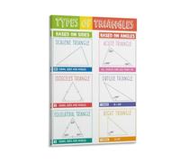 Tipi di triangolo, poster con grafici acuti, destrorsi, ottusi, geometrici, matematici, educativi, 60 x 90 cm