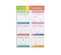Tipi di triangolo, poster con grafici acuti, destrorsi, ottusi, geometrici, matematici, educativi, 60 x 90 cm