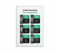 Tire Service Guide Poster, Understanding Tread Wear and Alignment Issues, Technical Reference for Mechanics & DIY Garage Wall Decor (Framed,12x18inch(30x45cm))